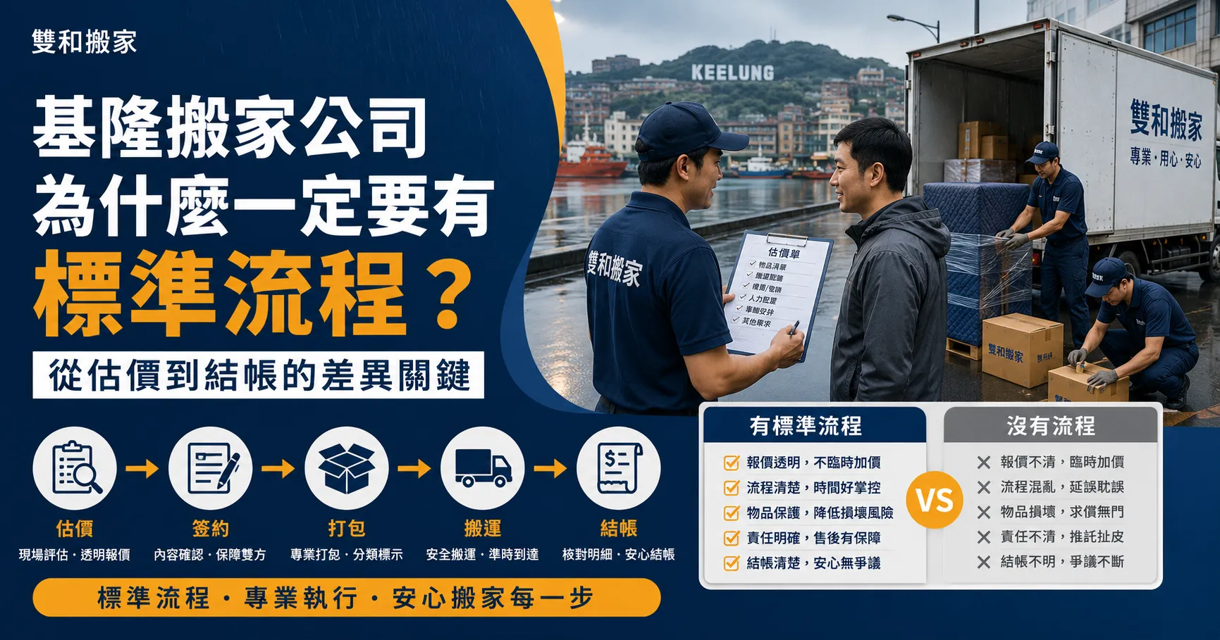 基隆搬家公司怎麼選才不出事?回頭車調度、北北基跨縣市搬家流程與費用風險全解析-1