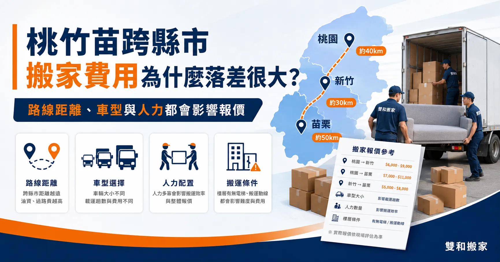 桃園、新竹、苗栗跨縣市搬家別只看一車多少錢!回頭車、費用與搬家公司加價陷阱解析-1