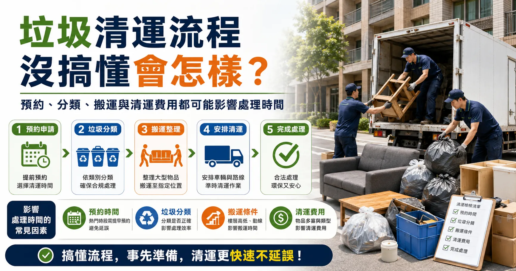 大型垃圾與廢棄物清運怎麼處理?清潔隊、民間清運與申請流程沒先確認最容易白跑一趟-1