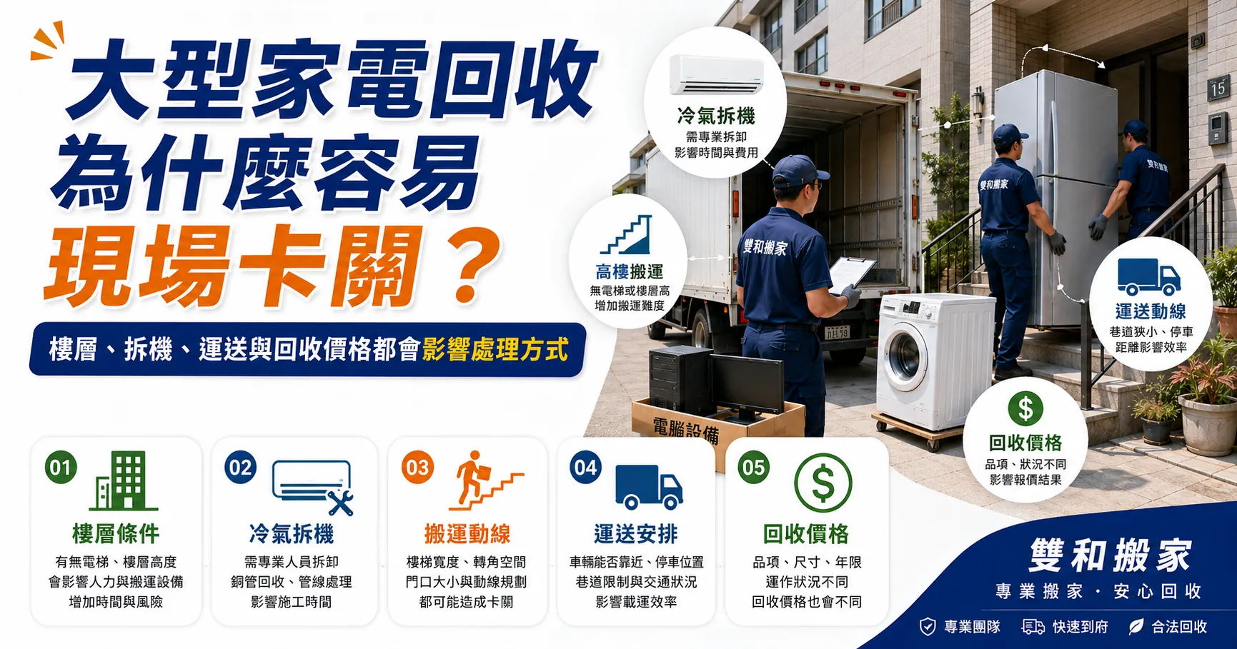 大型家電回收別急著自己搬!冰箱、冷氣、洗衣機與電腦回收流程沒搞懂,小心費時又受氣-1