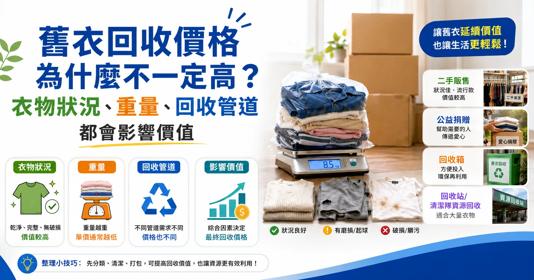舊衣回收真的能換現金嗎?舊衣回收價格、換現金與與捐贈方式解析-1