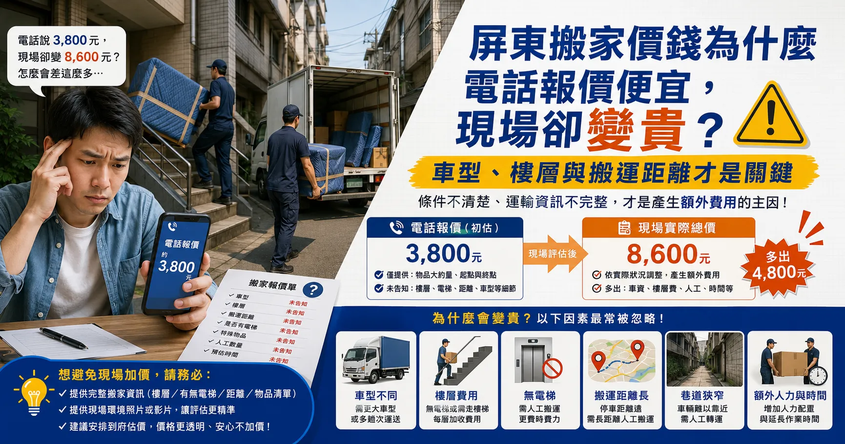 屏東搬家費用為什麼越搬越貴?1.75噸與3.5噸貨車的價格差異與加價陷阱解析-1