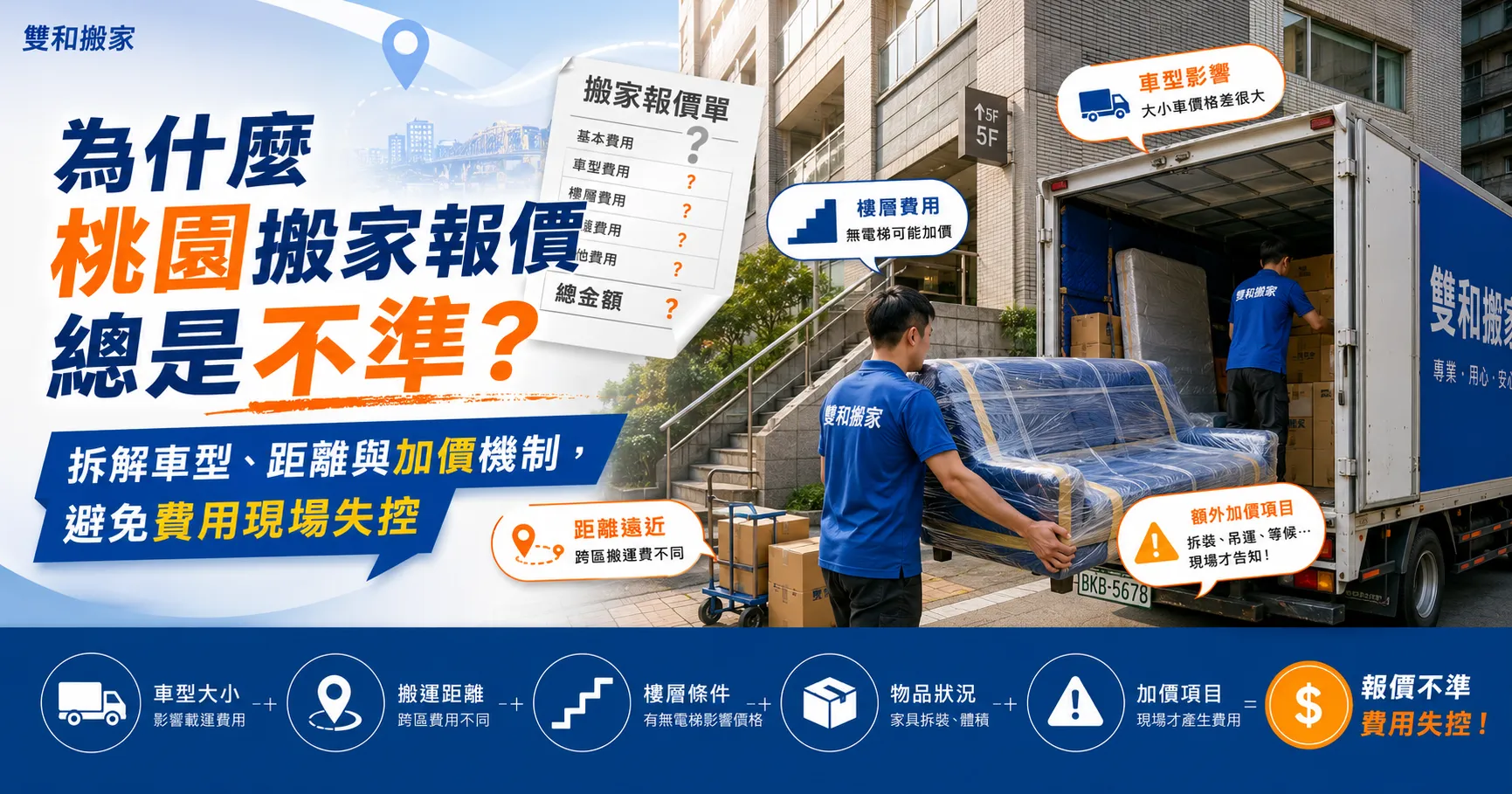桃園搬家費用水很深!1.75噸、3.5噸貨車收費陷阱大公開,別讓你在搬家當天被現場加價-1